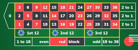 roulette tricks die immer funktionieren.